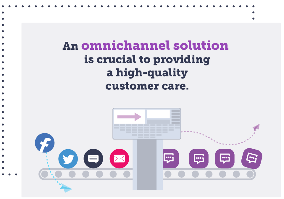 customer service technology