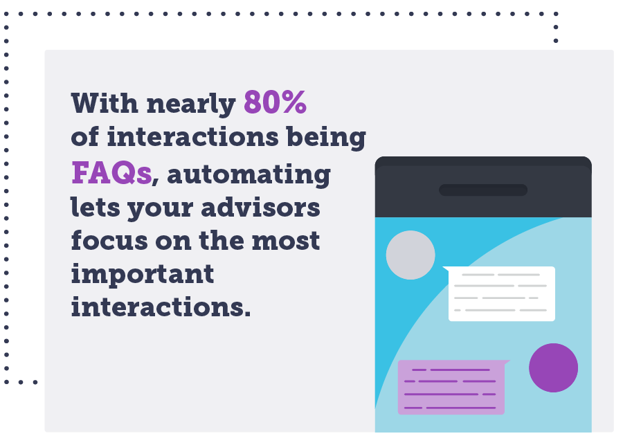 customer service technology