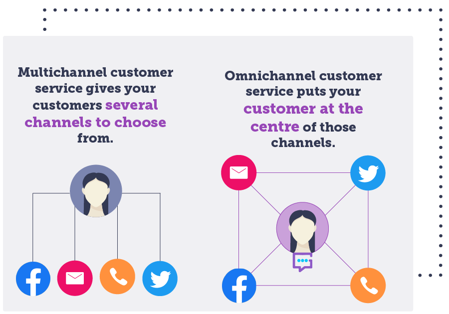 omnichannel customer care