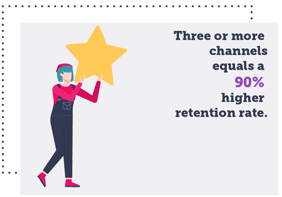 omnichannel customer care