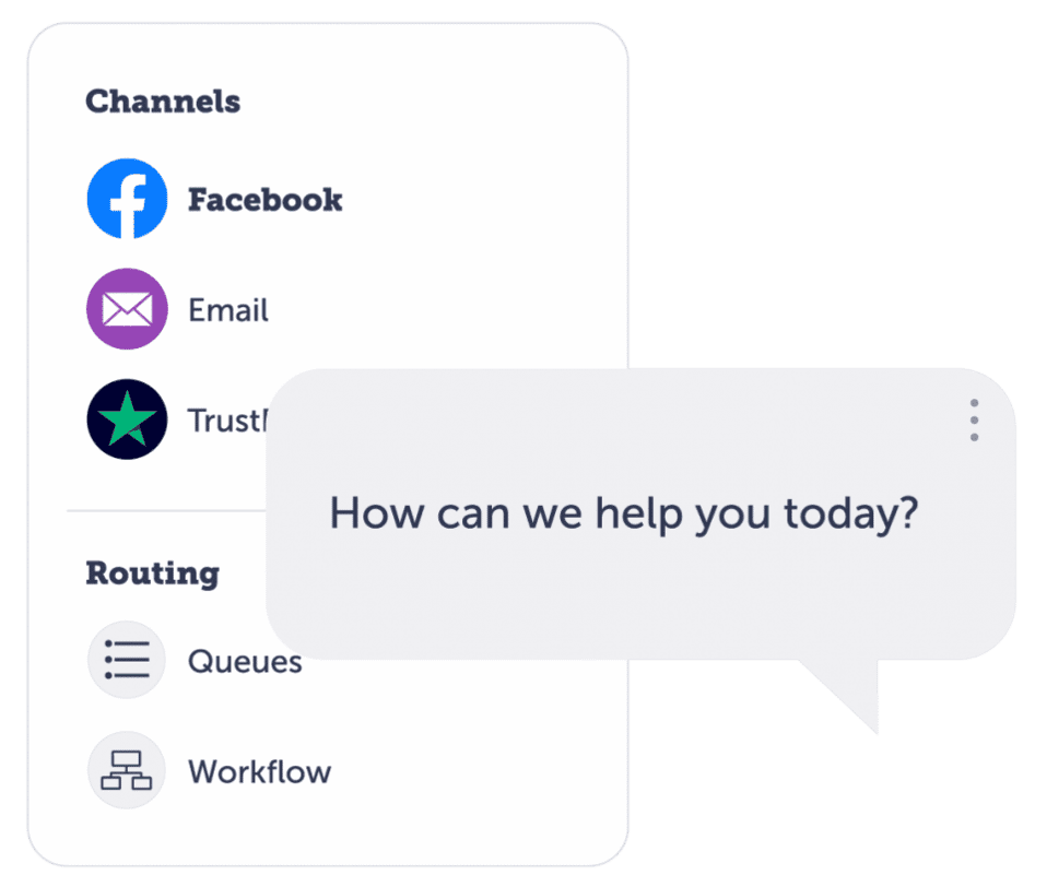 channels and routing graphic with question speech bubble