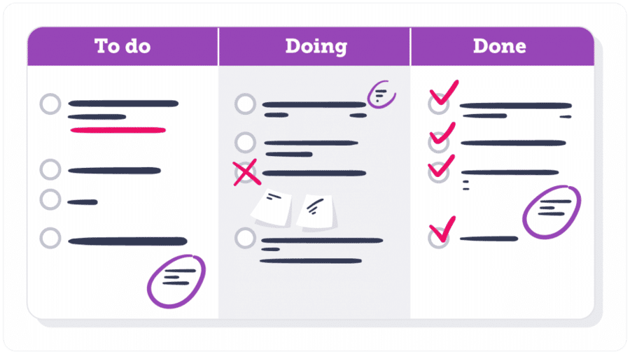 to do, doing and done lists