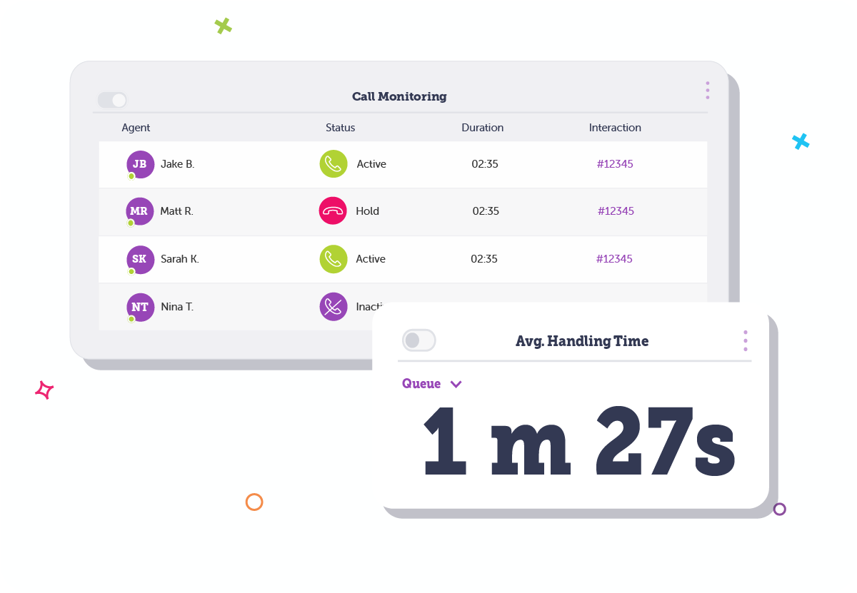 Average Handling time