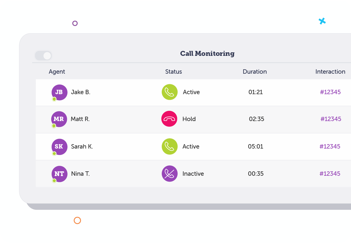 workforce management